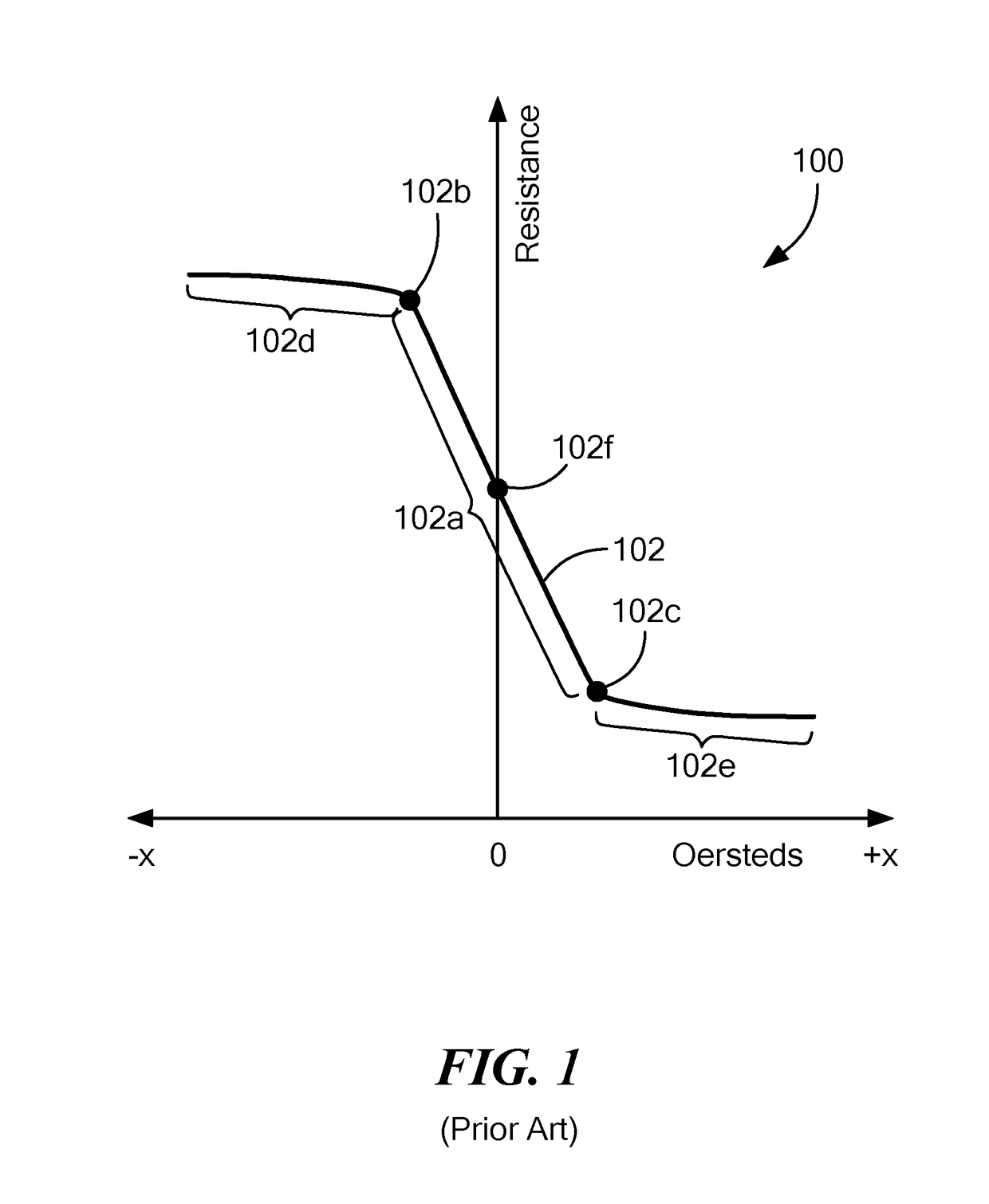 Magnetoresistance element with increased operational range