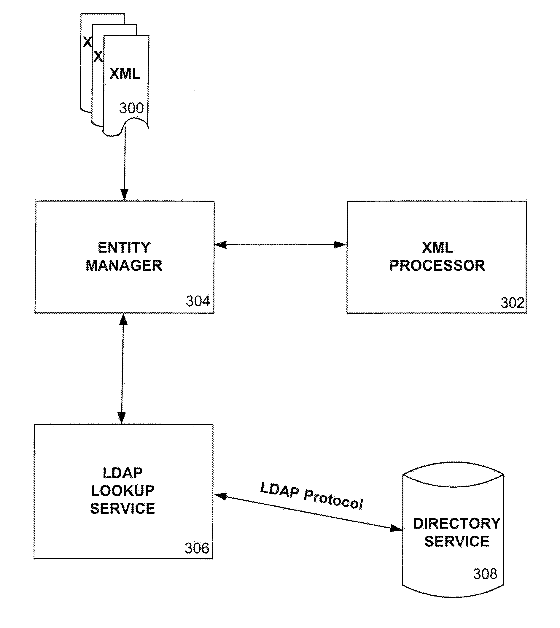 System and method for schema evolution in an e-commerce network