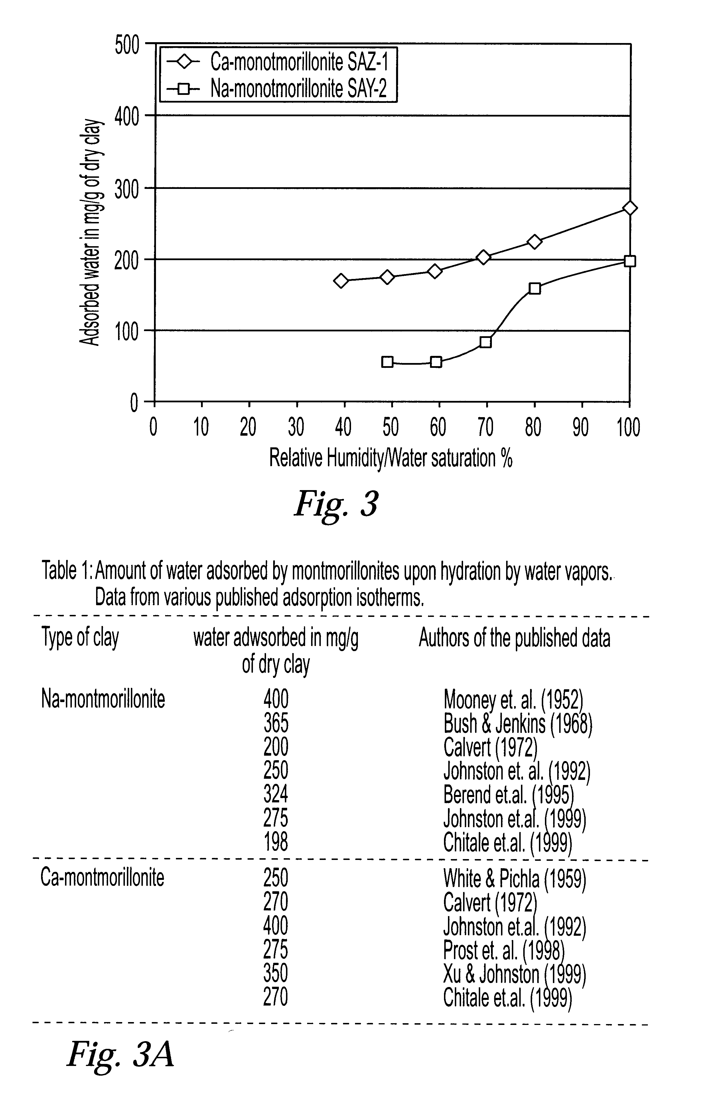 System and method for clay typing using NMR-based porosity modeling