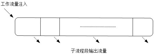 Business process carding system and method for flow grading pressurization