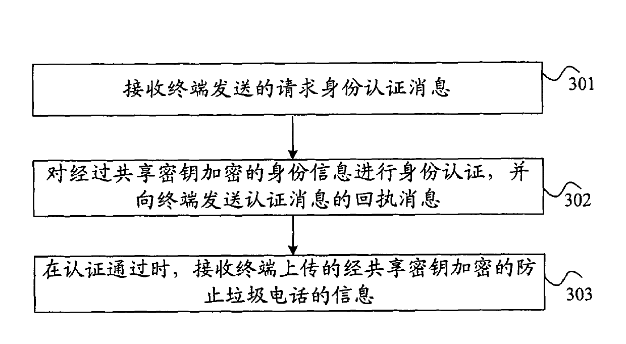 Method for uploading information, method for receiving information, equipment and communication system