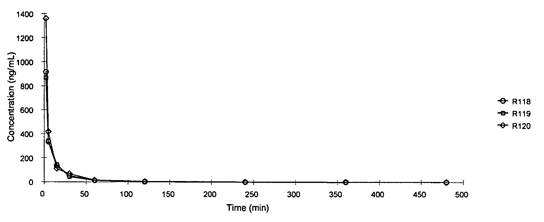 Compounds and methods for delivery of prostacyclin analogs