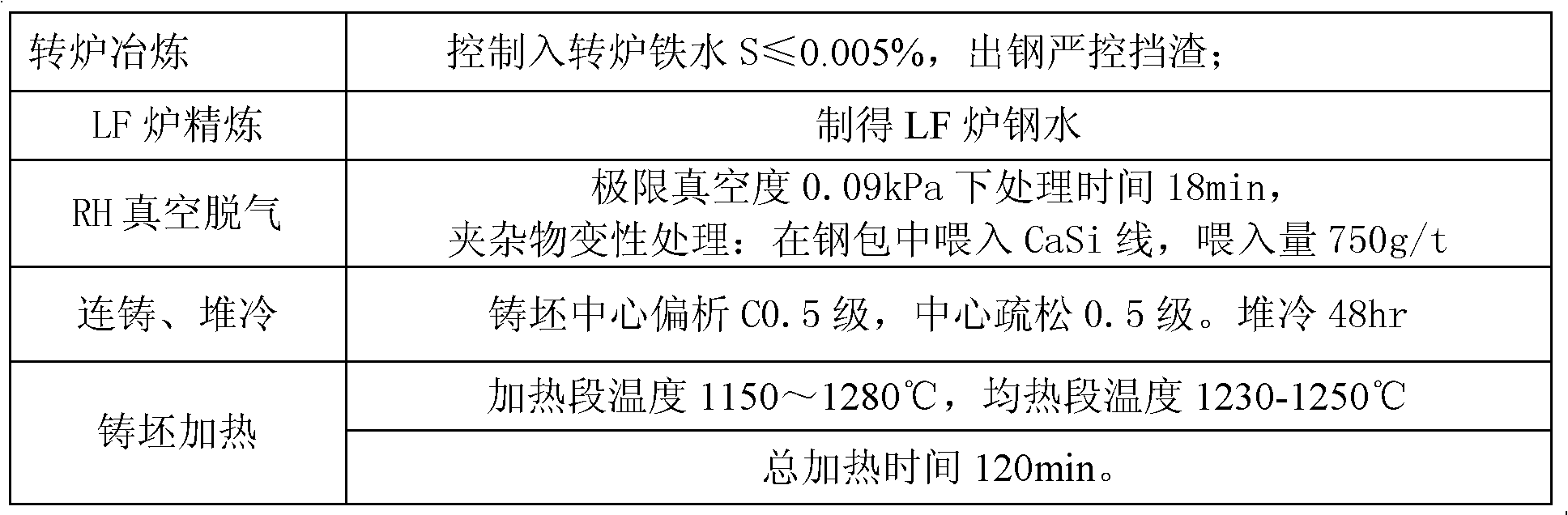 Low-roll-force gas-transmission pipeline steel and production method thereof