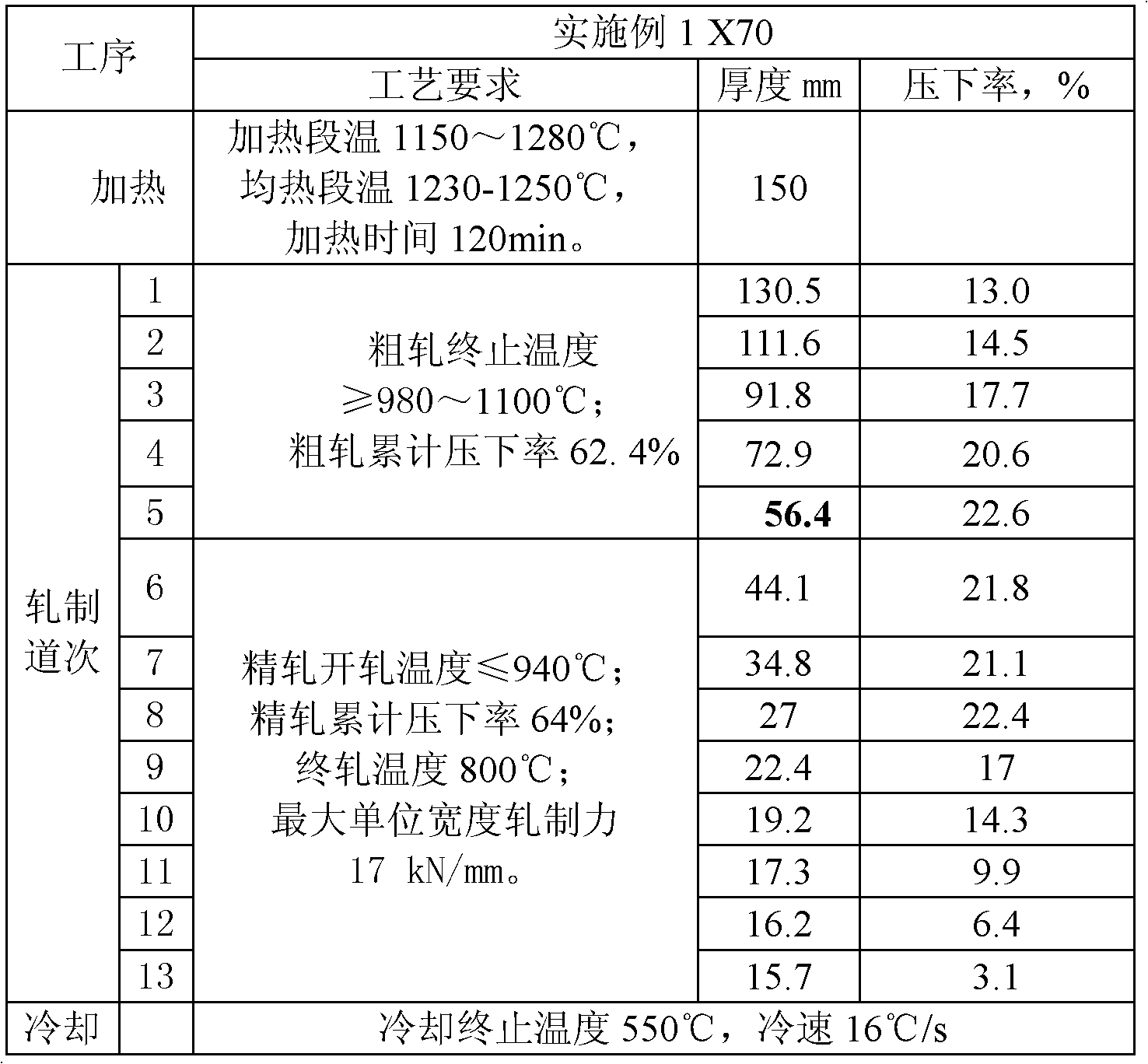 Low-roll-force gas-transmission pipeline steel and production method thereof