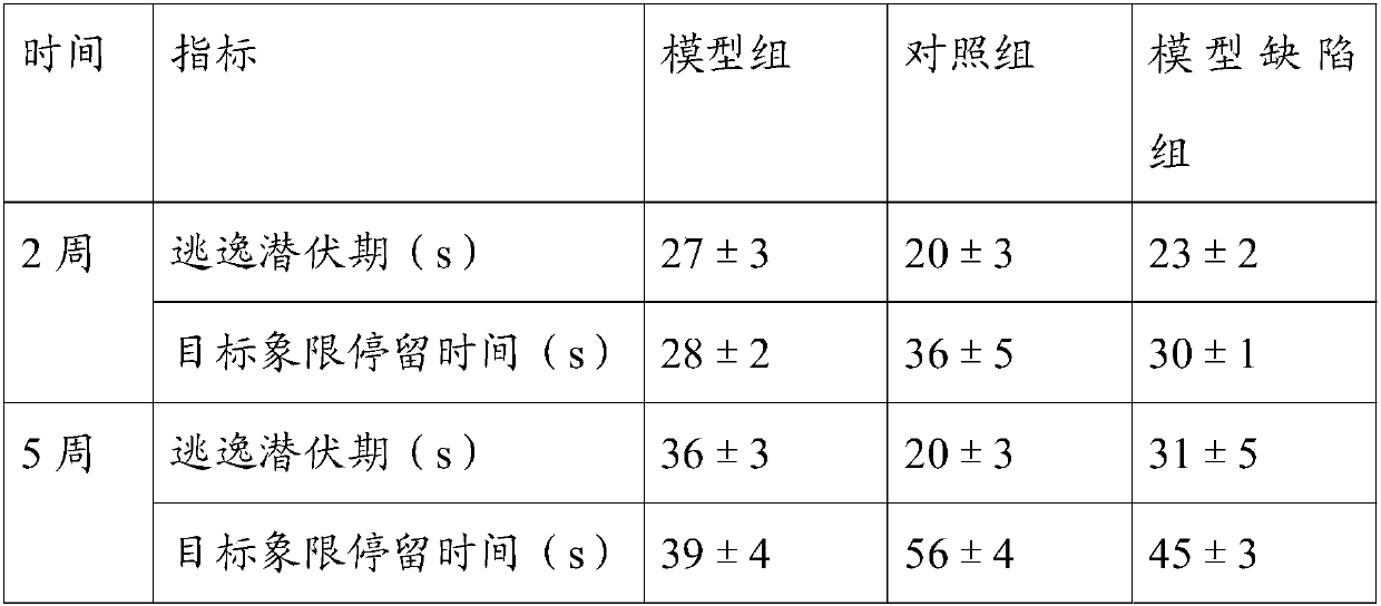 Method for establishing memory impairment animal model of environmental pollutants