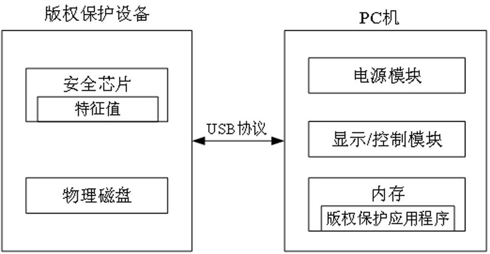 Copyright protection method and equipment based on Linux operating system