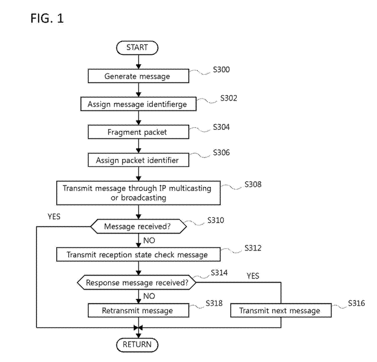 User datagram protocol networking method for stability improvement