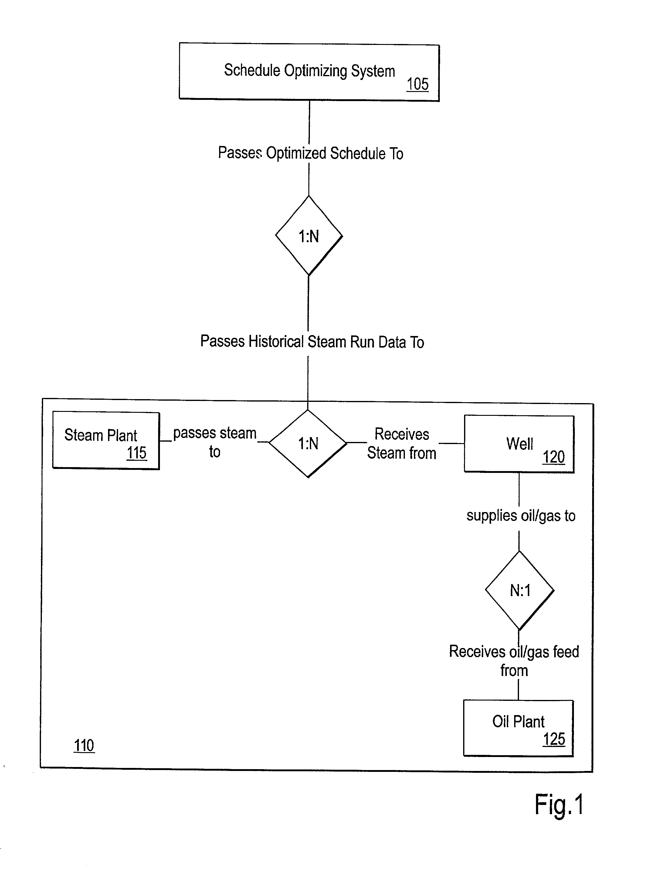 Optimized cycle length system and method for improving performance of oil wells