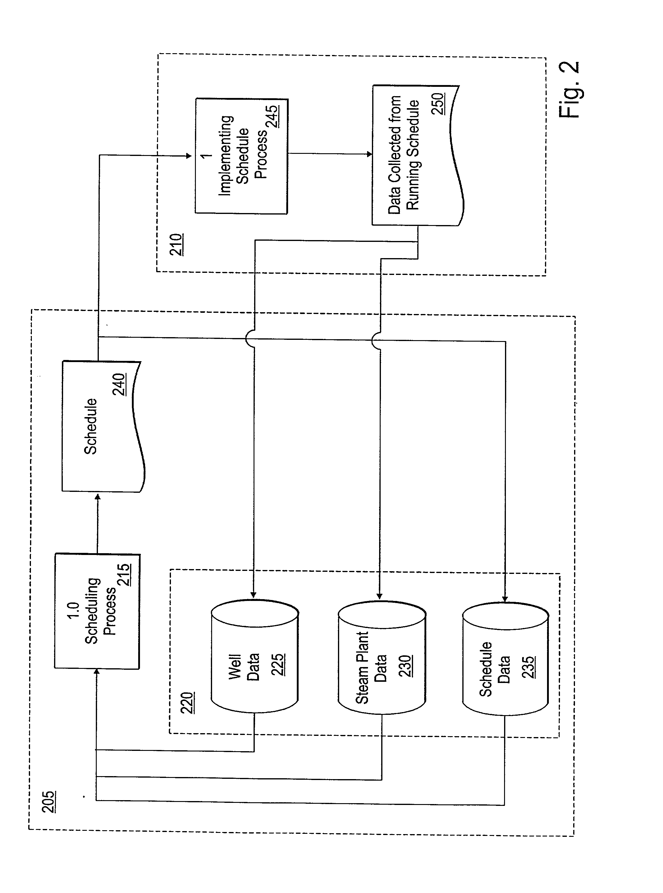 Optimized cycle length system and method for improving performance of oil wells