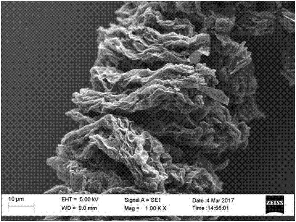 Preparation method of high conductivity graphene