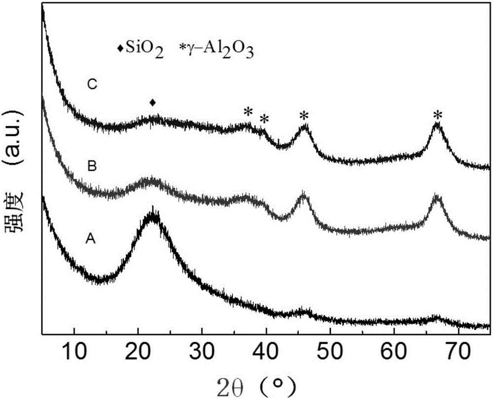 Silicon-modified alumina, as well as preparation method and application thereof