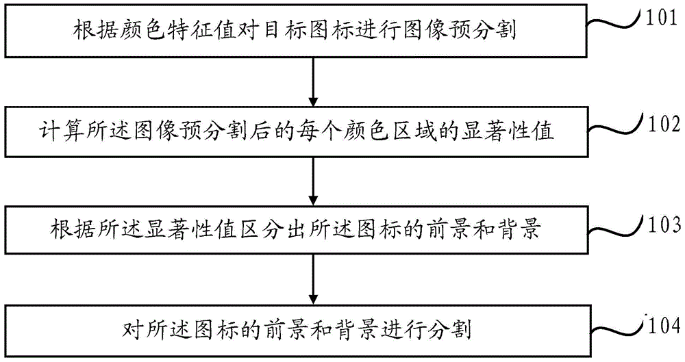 Method and device for icon segmentation