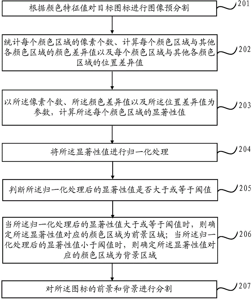 Method and device for icon segmentation