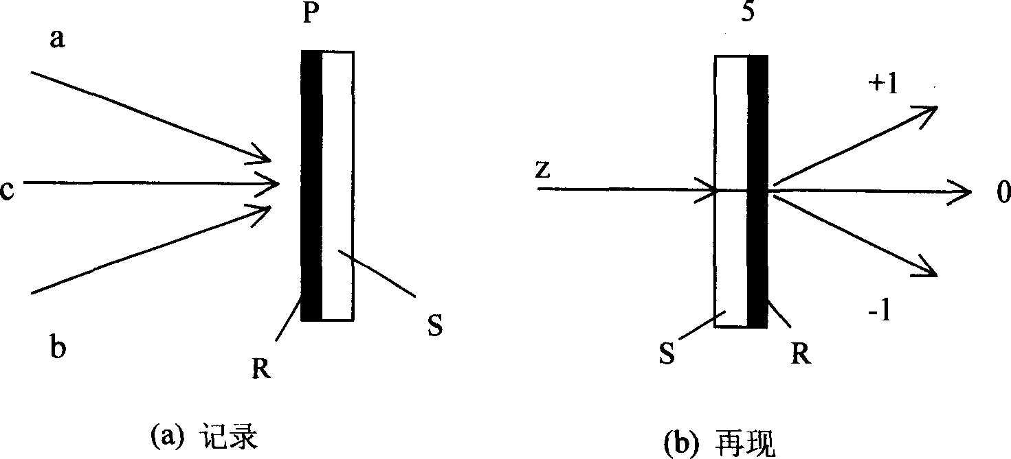 Laser interference photo etching method adopting holographic optical elements and photo etching system