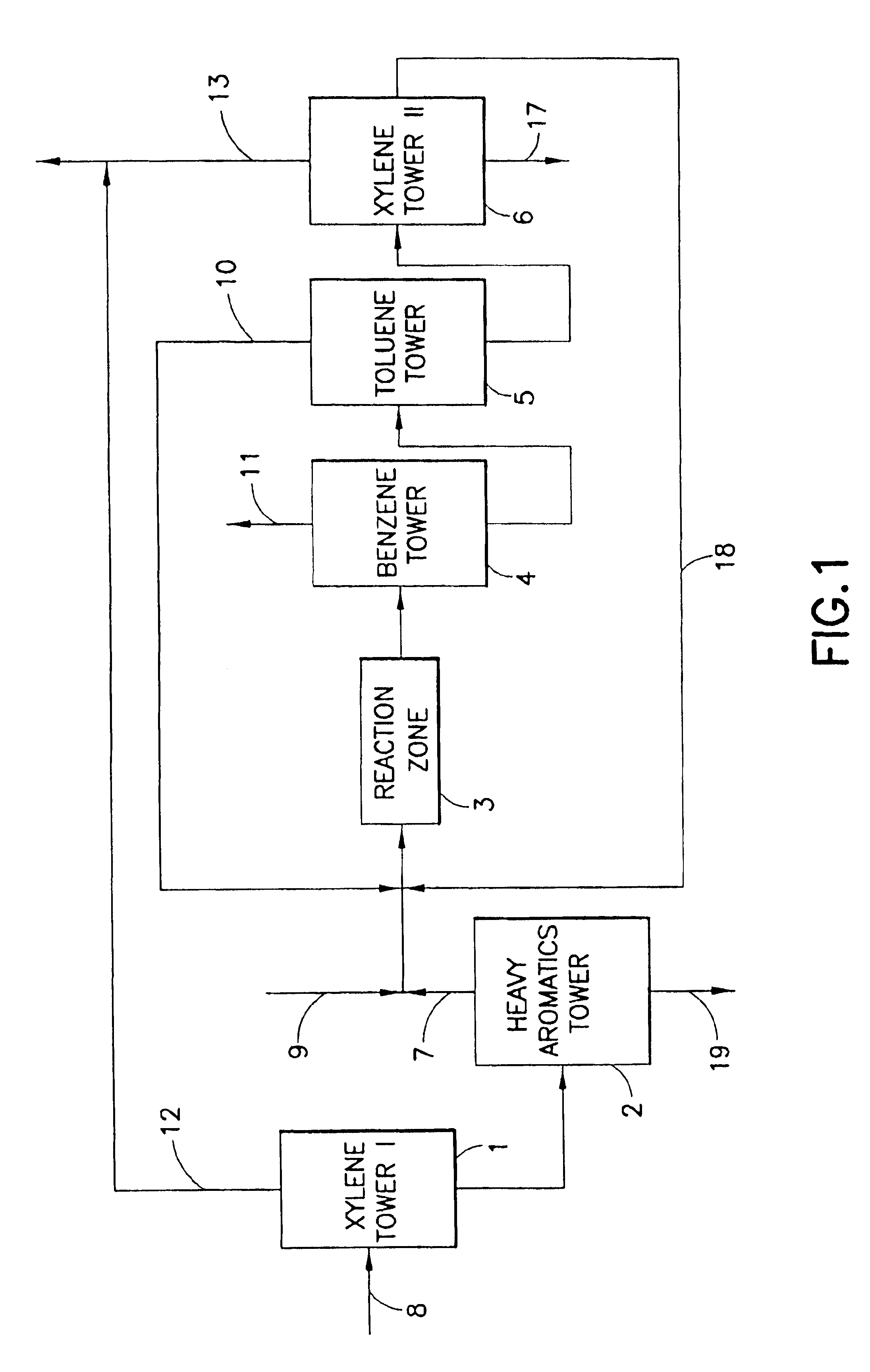 Process for producing p-xylene