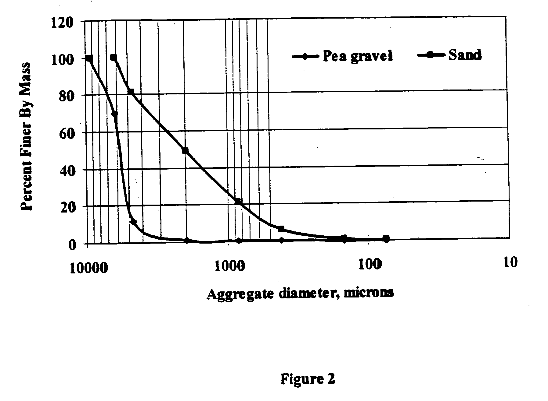 Adsorptive-filtration media for the capture of waterborne or airborne constituents