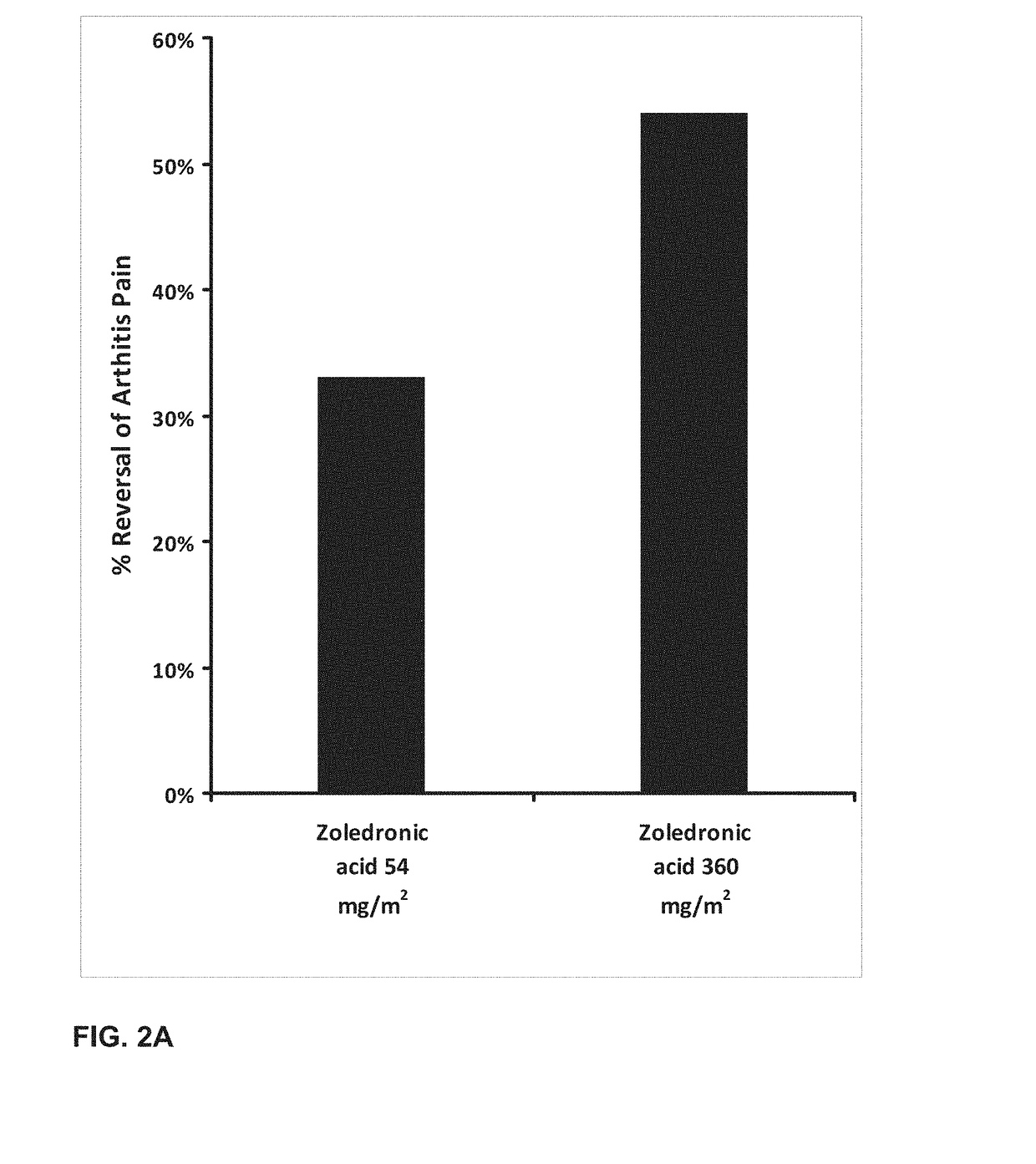 Osteoclast Inhibitors Such as Zoledronic Acid for Low Back Pain Treatment