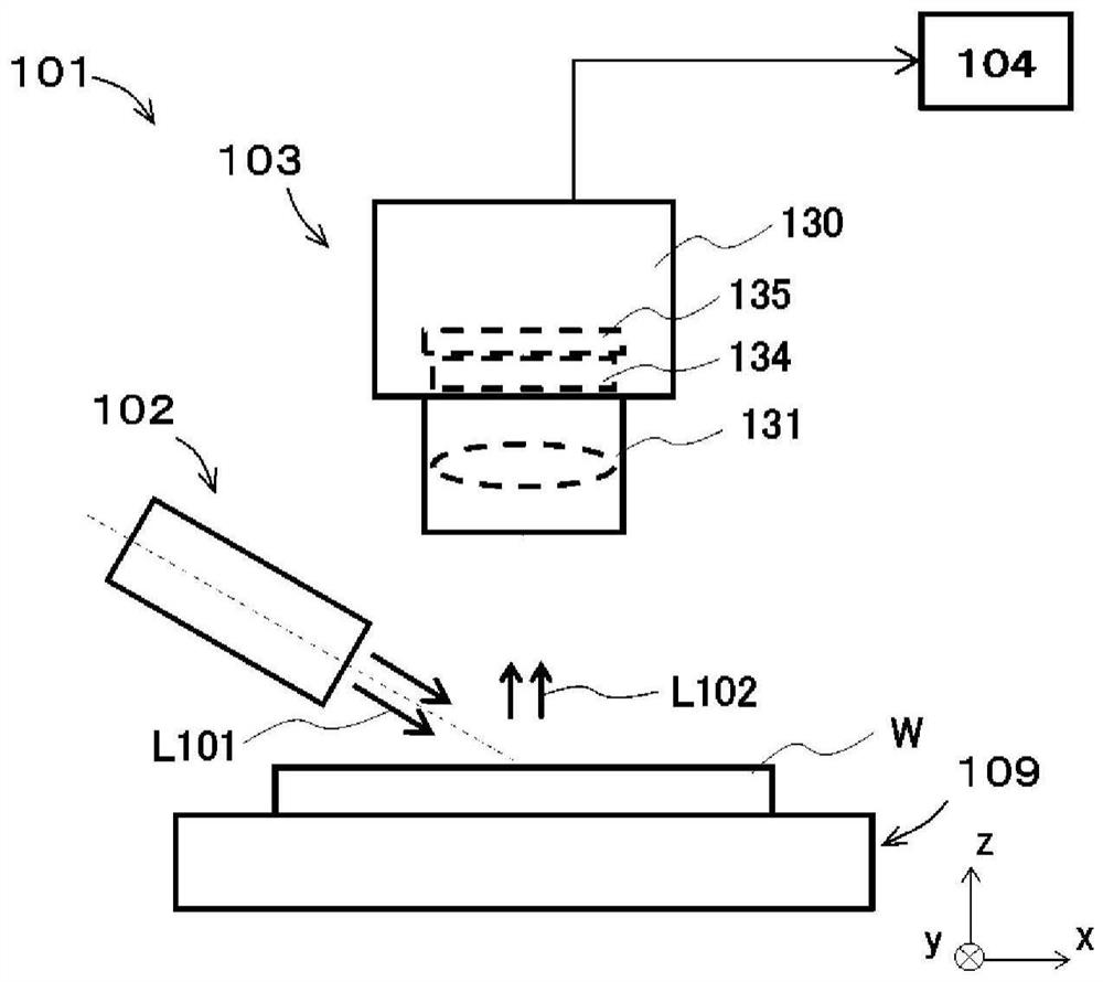 Defect inspection method and defect inspection device for wide bandgap semiconductor substrate