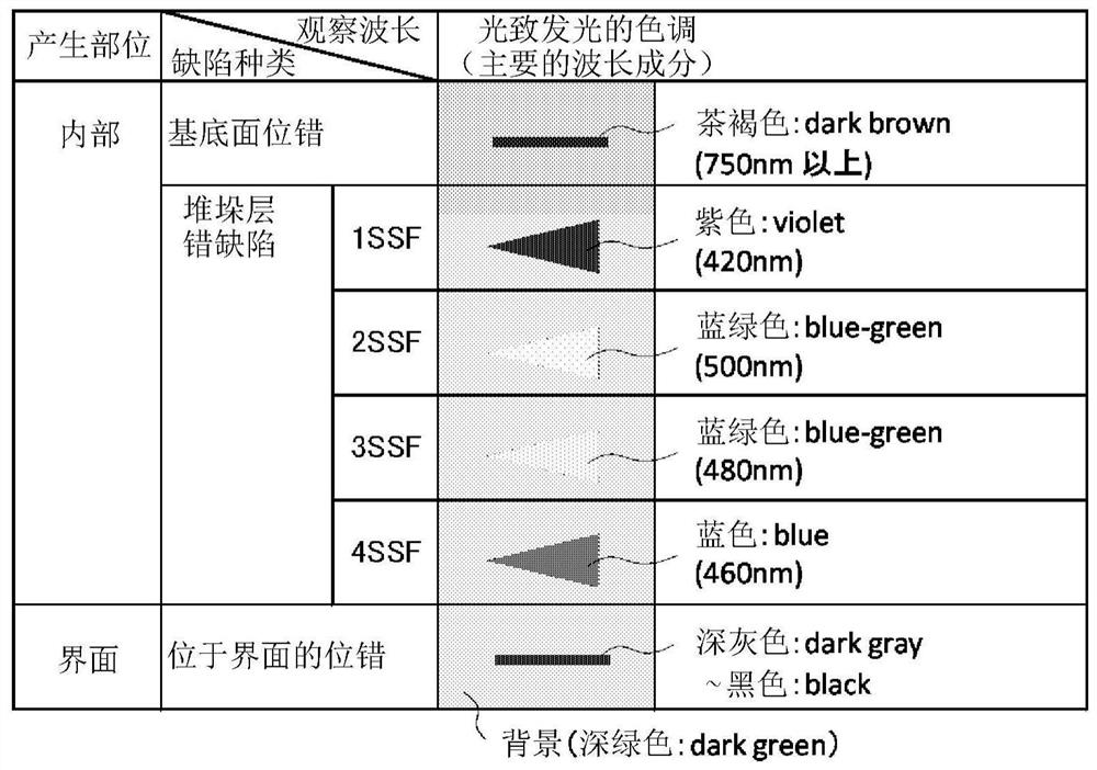 Defect inspection method and defect inspection device for wide bandgap semiconductor substrate