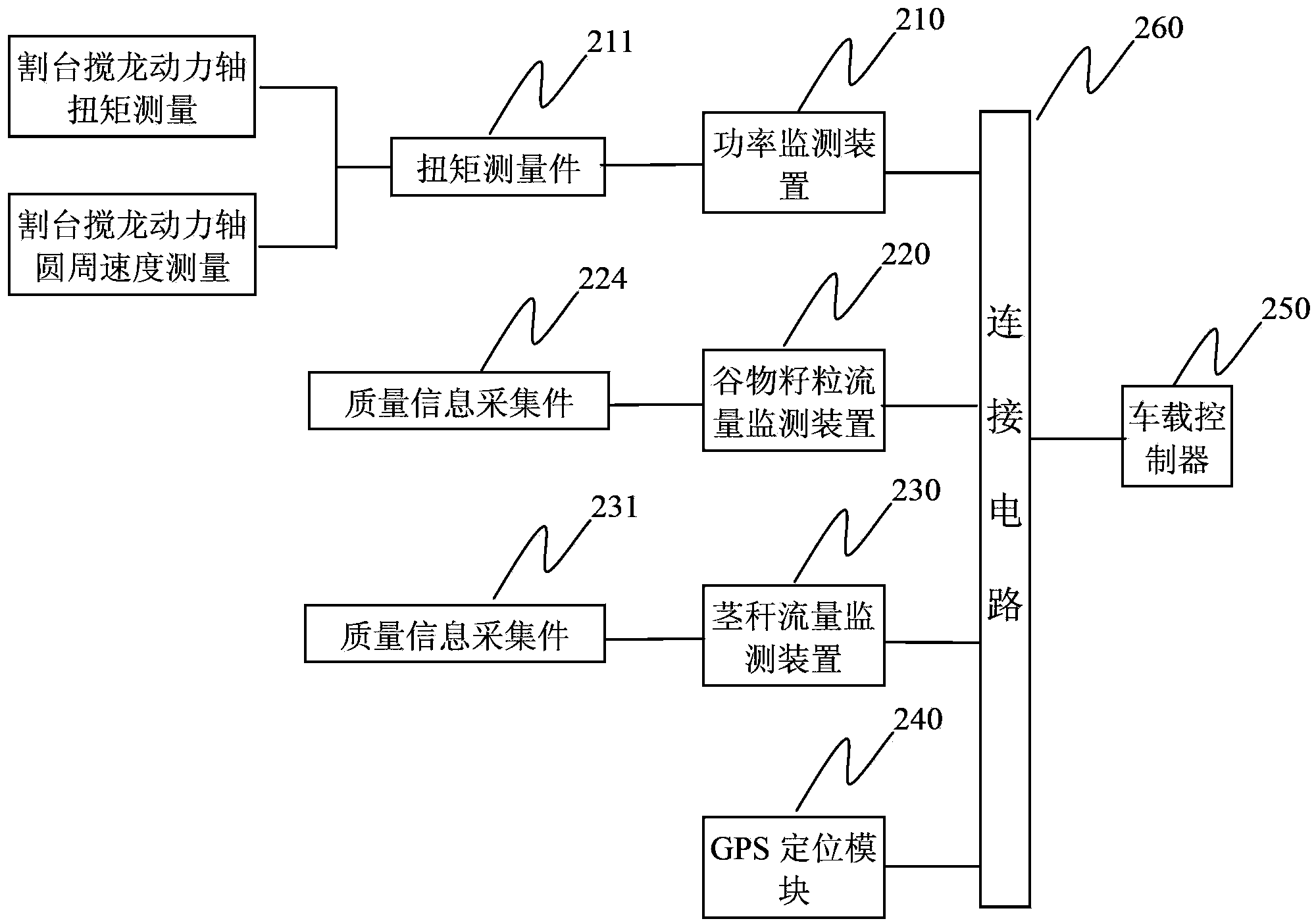 On-line monitoring system for feed quantity of combine harvester and monitoring method thereof