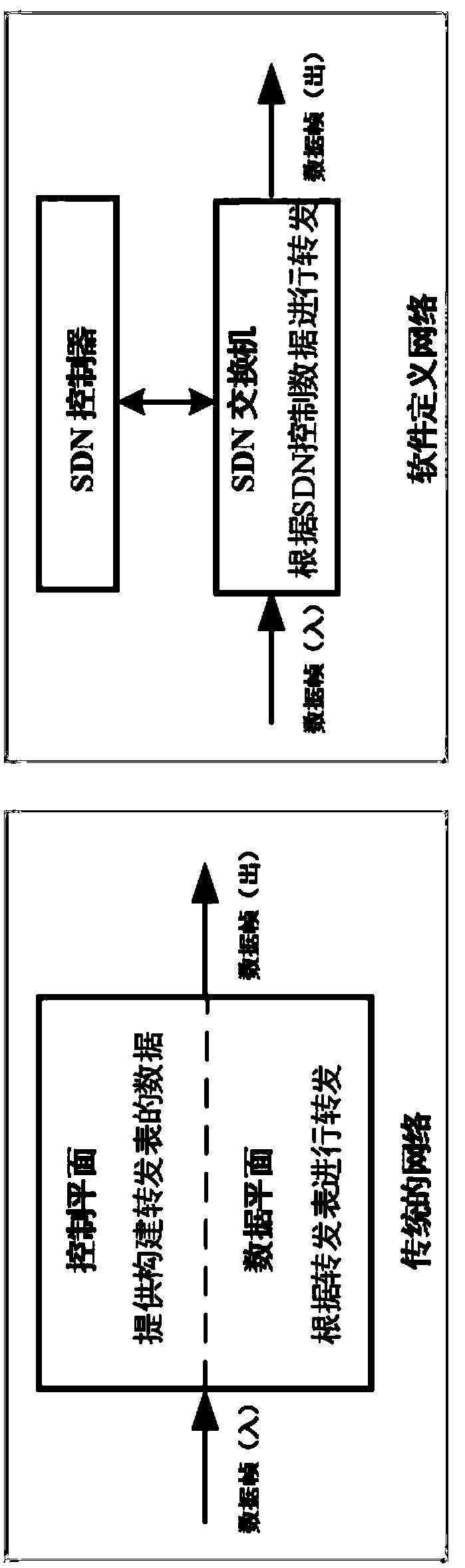 Regional traffic signal control system based on software defined networking