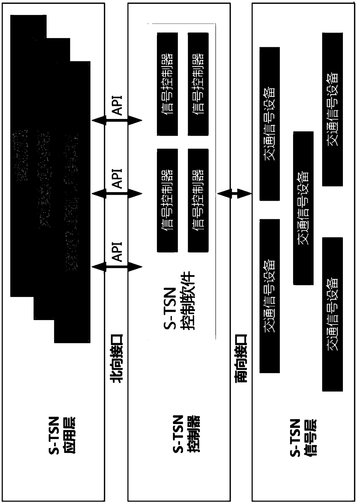 Regional traffic signal control system based on software defined networking