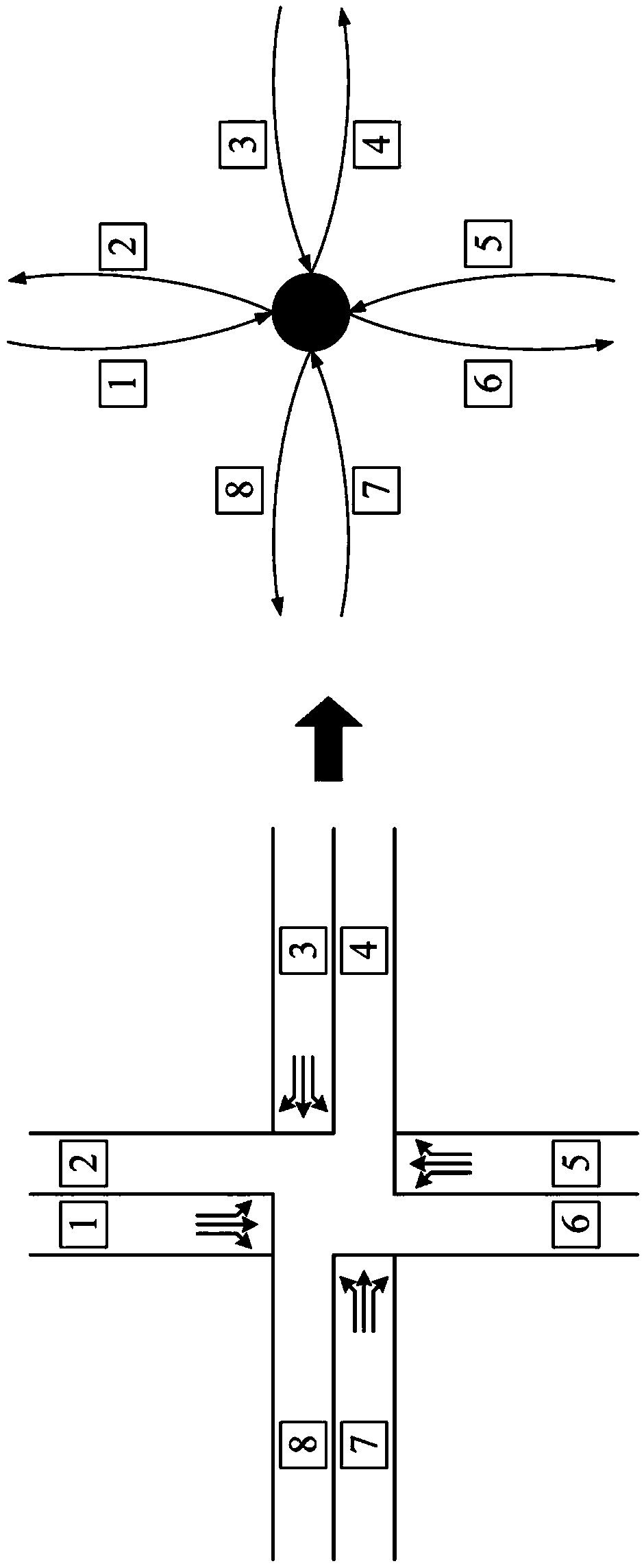 Regional traffic signal control system based on software defined networking