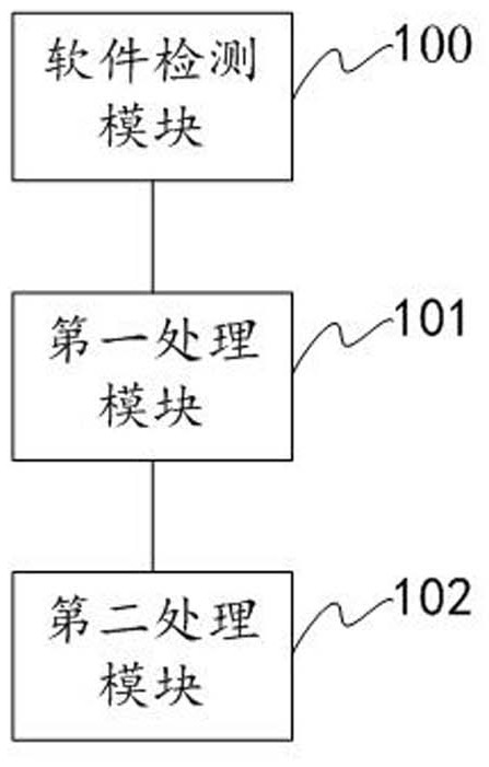 Method and device for solving forced dependence