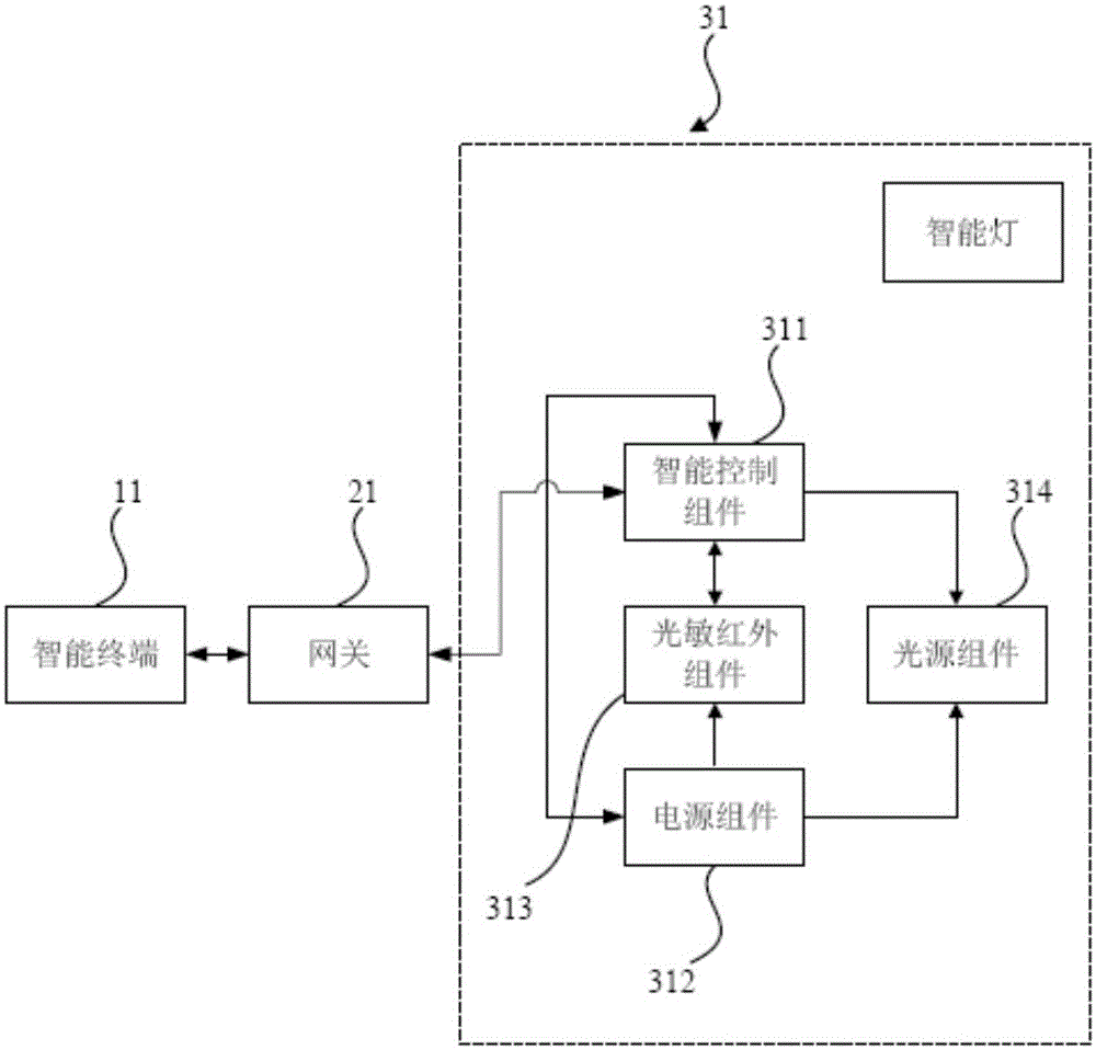 Intelligent lamp and intelligent control system