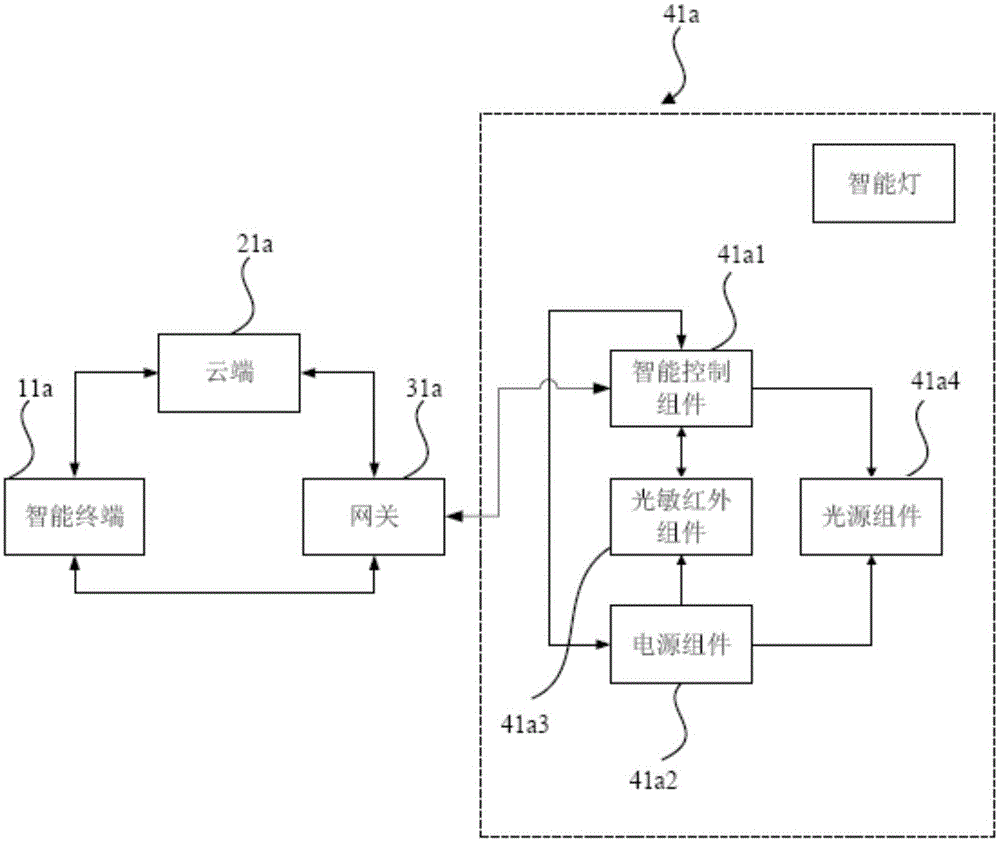 Intelligent lamp and intelligent control system