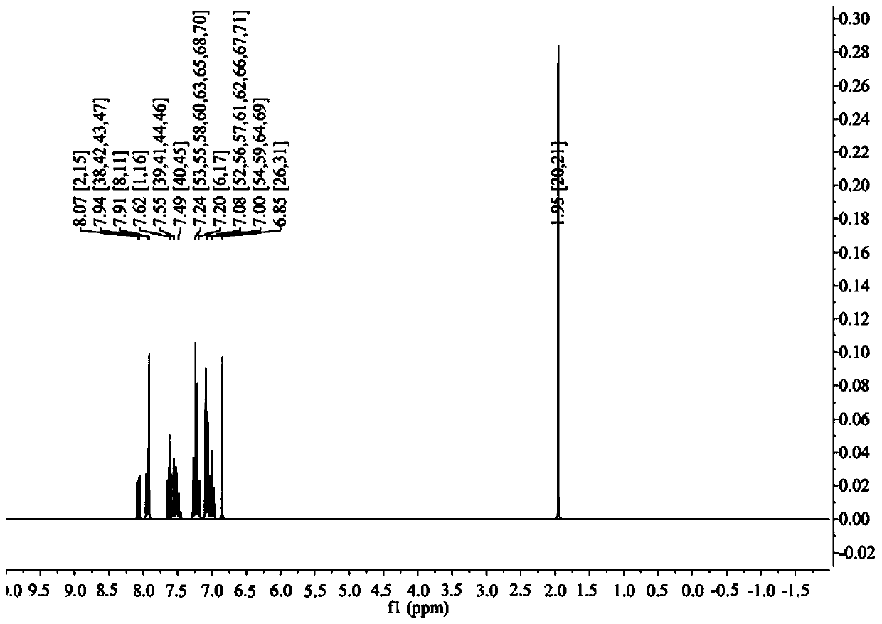 6, 6-dimethyl-6H- benzo [cd] pyrene derivative and application thereof