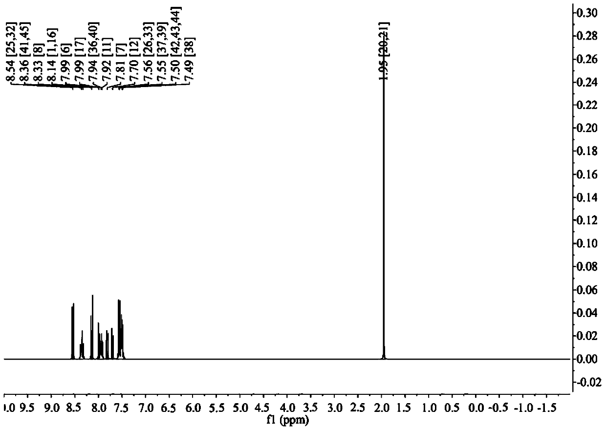 6, 6-dimethyl-6H- benzo [cd] pyrene derivative and application thereof