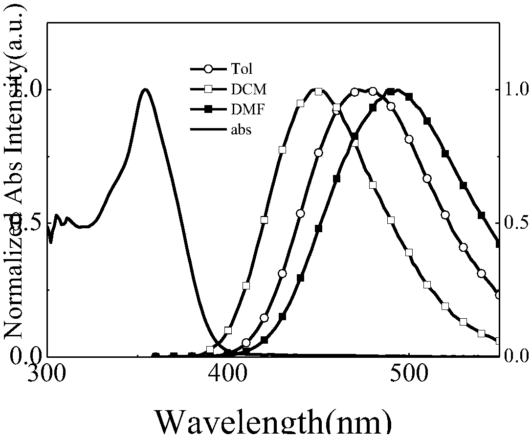 Miazines deviate and application thereof