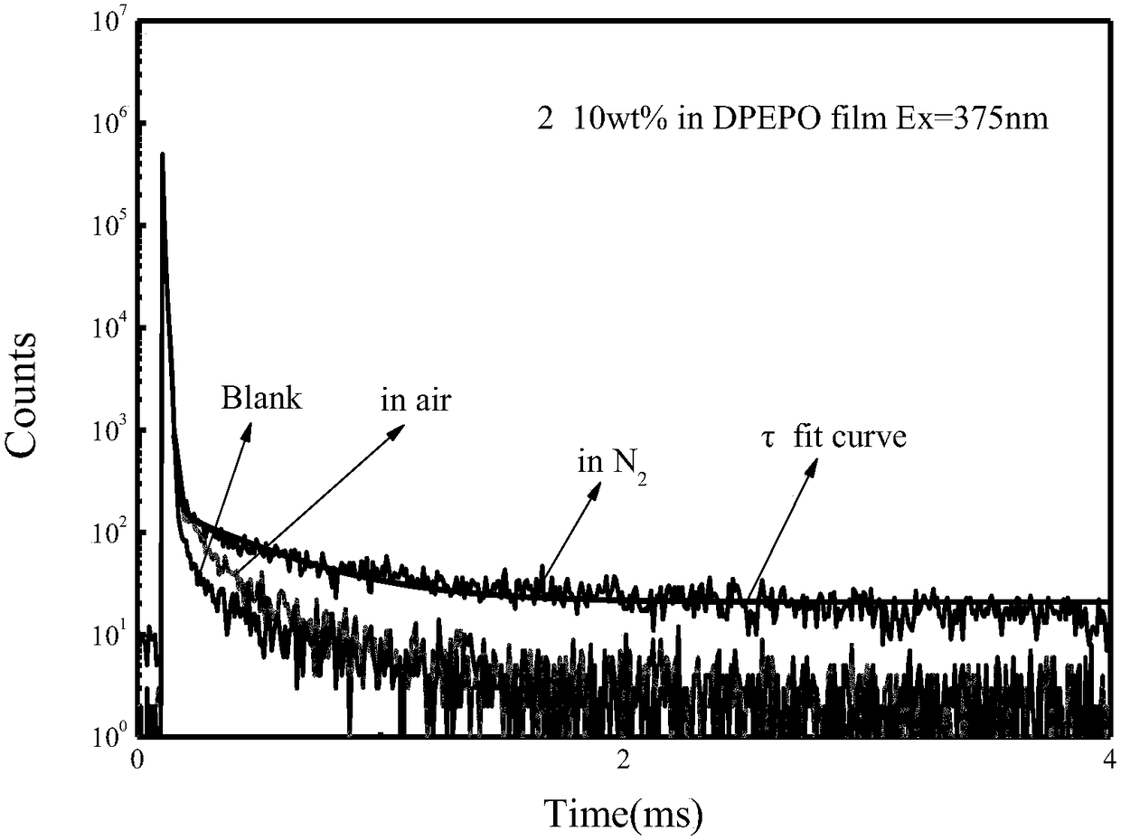 Miazines deviate and application thereof