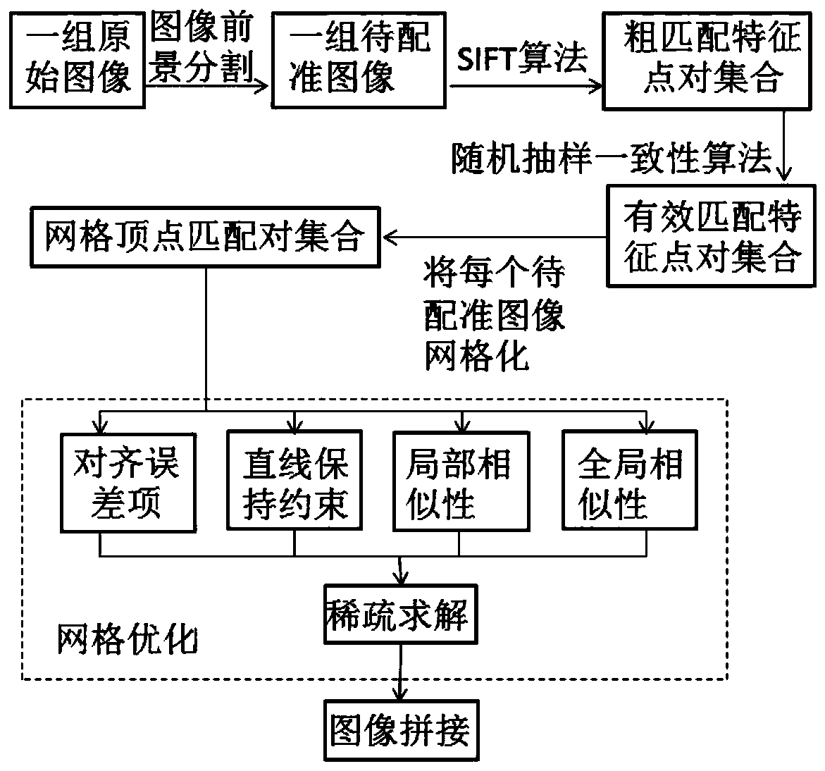 Fan blade image segmentation and grid optimization splicing method