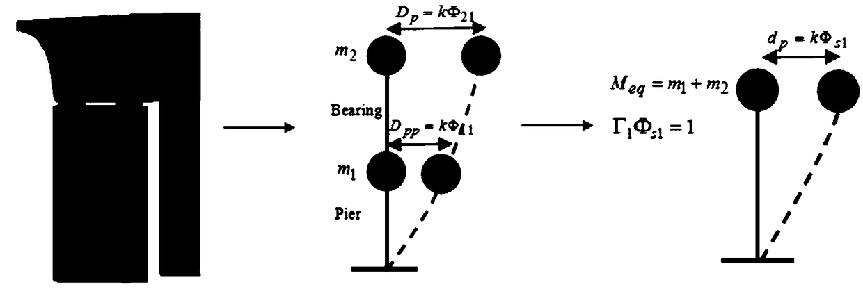 The performance-based design method and calculation system of high-speed railway seismic isolation bridge based on energy balance principle (EEDP)