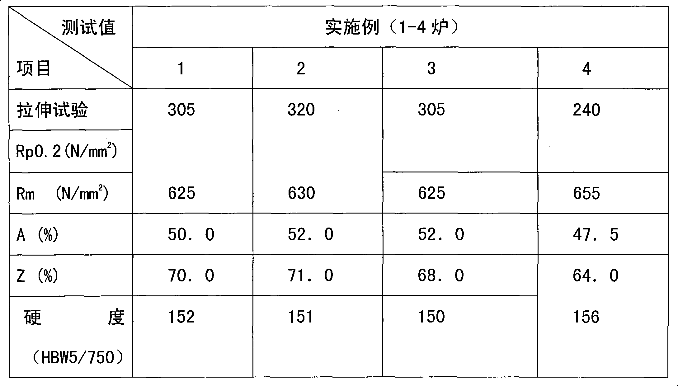 Shockproof strip end-plate material of vapor generator of nuclear power plant and preparation method thereof