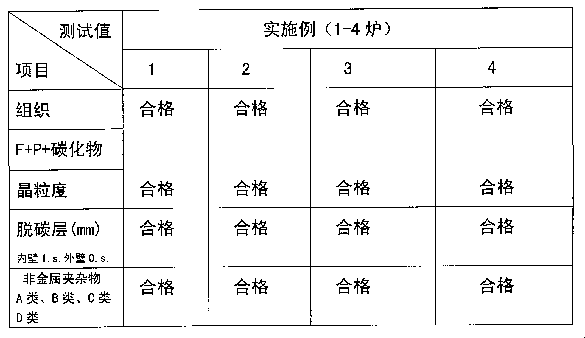 Shockproof strip end-plate material of vapor generator of nuclear power plant and preparation method thereof