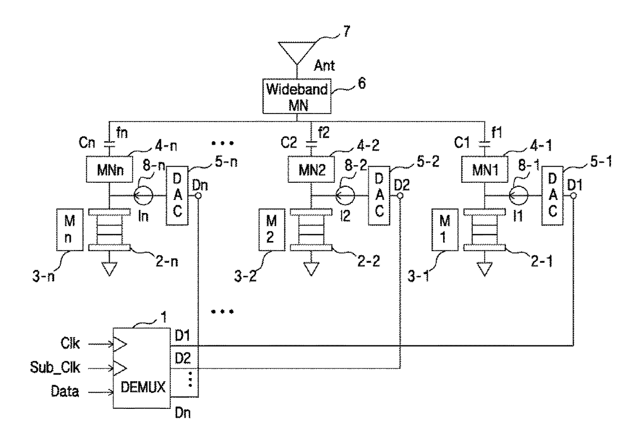 Spintronic wireless communication system for simultaneously modulating multi-band frequency and amplitude