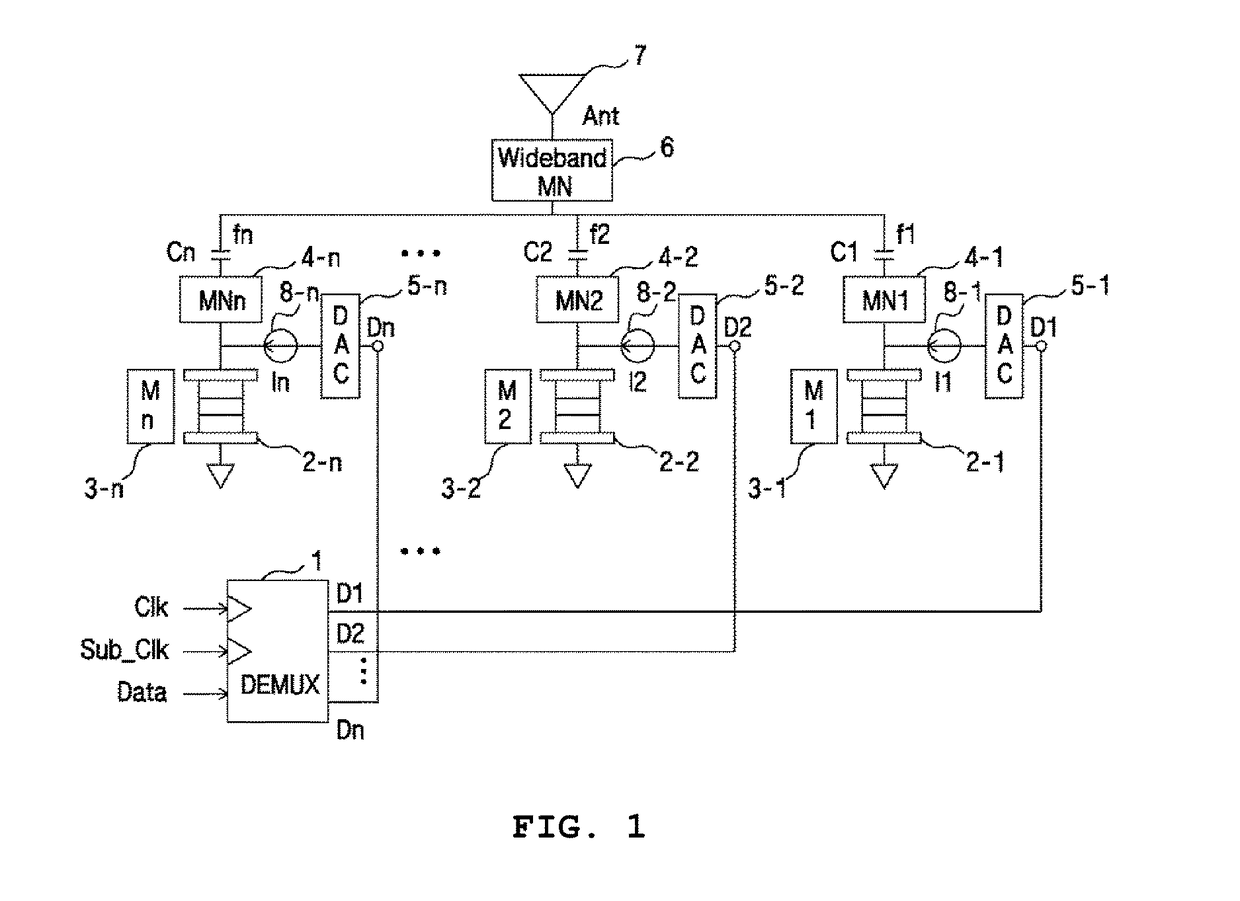 Spintronic wireless communication system for simultaneously modulating multi-band frequency and amplitude