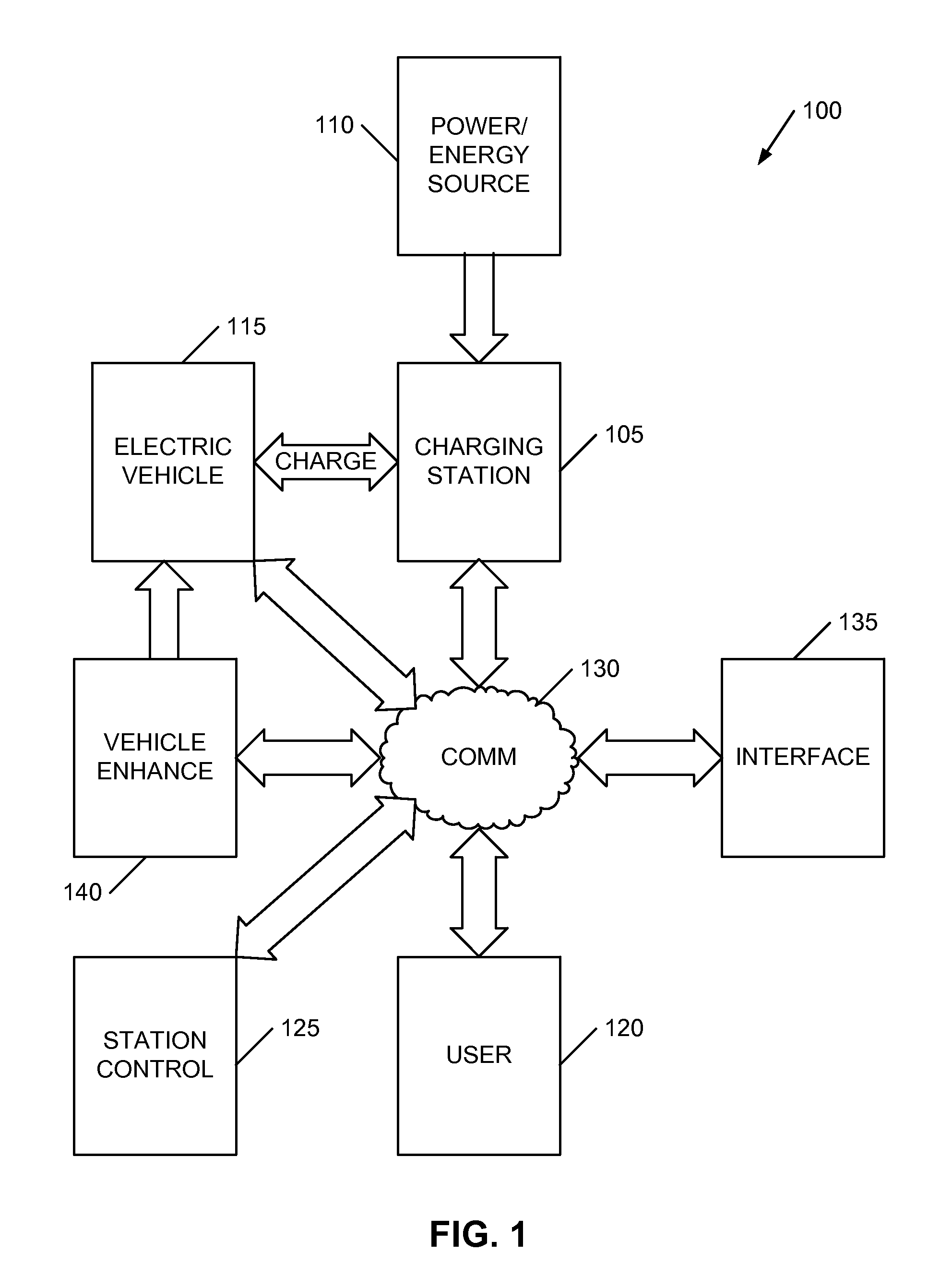 Charge rate optimization