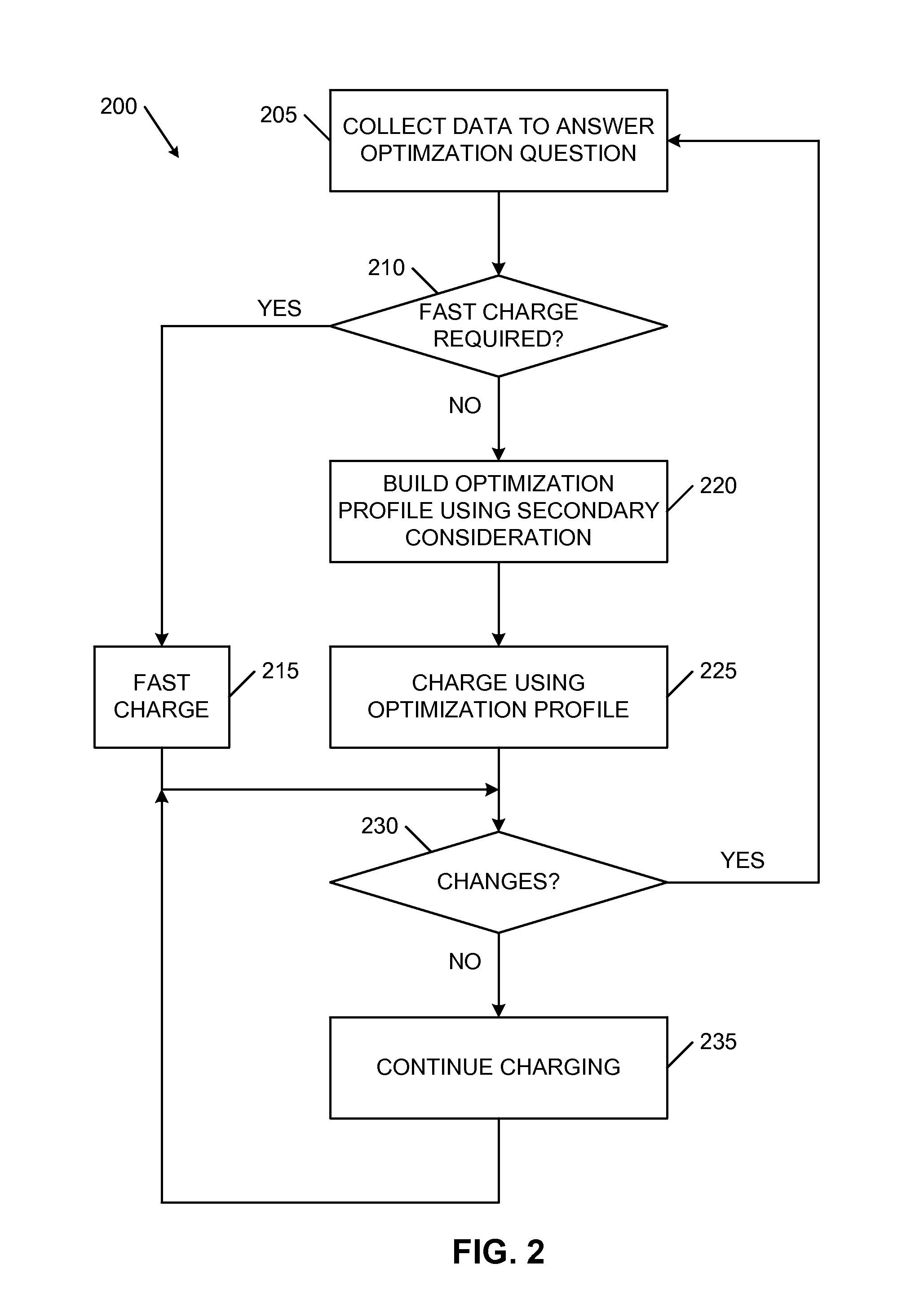 Charge rate optimization