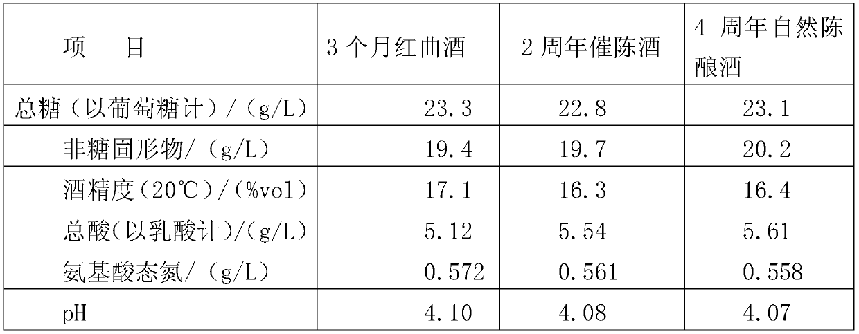 An open-air storage method for aging red yeast rice wine