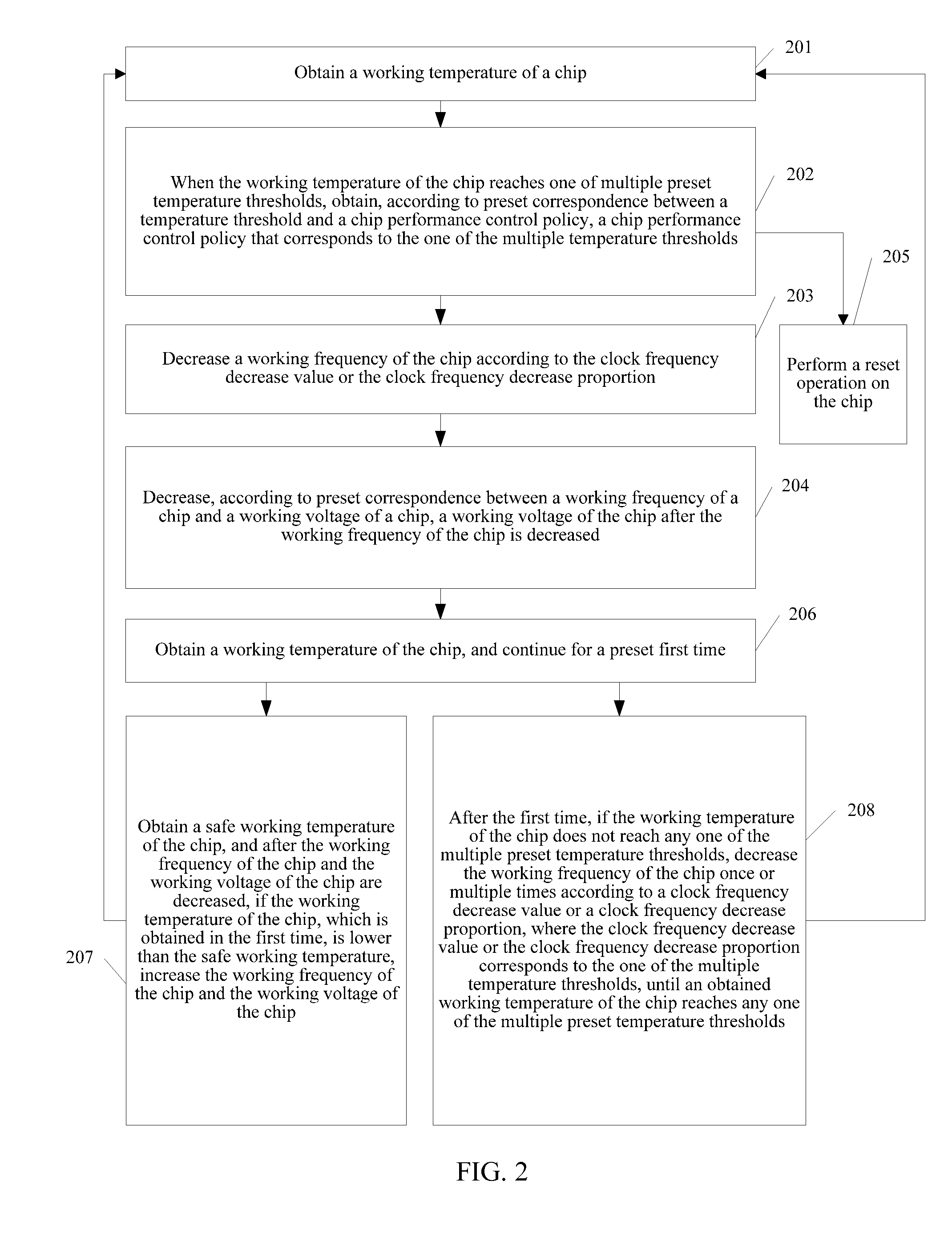 Method and apparatus for controlling chip performance