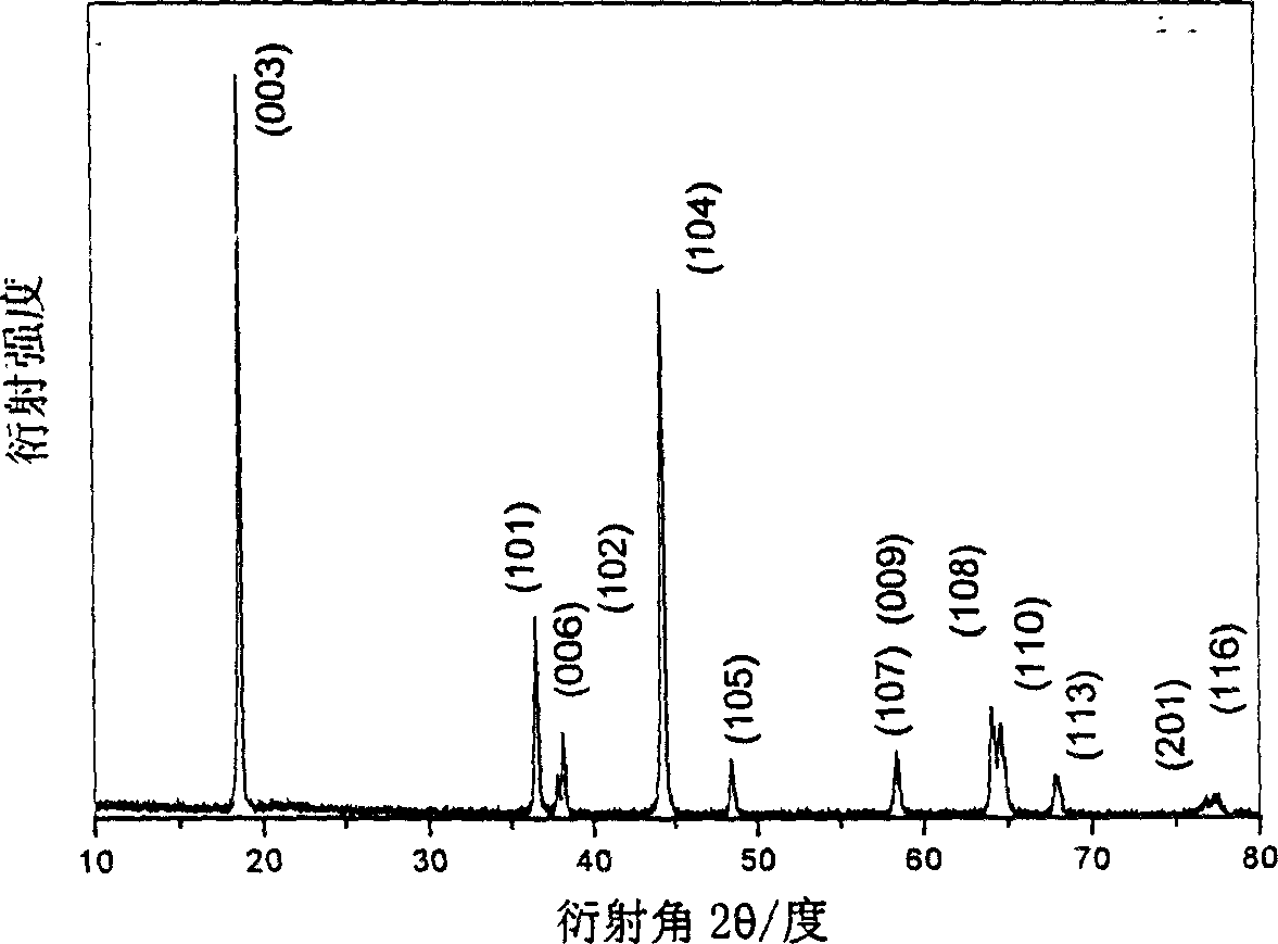 Positive electrode material of manganese series, and preparation and usage thereof