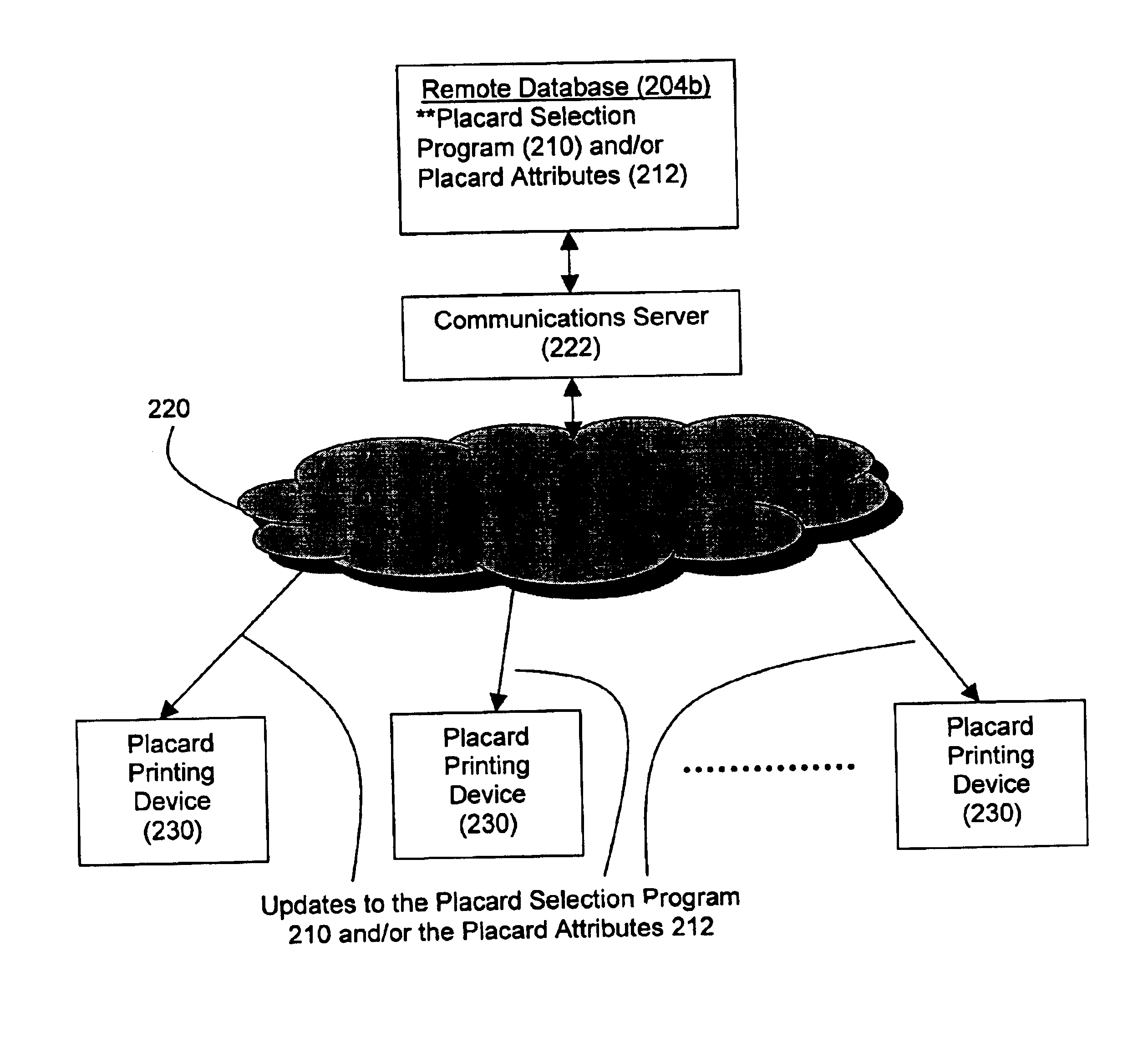 System, method and apparatus for on-demand printing of hazardous materials placards for use in the transportation and/or storage of hazardous materials