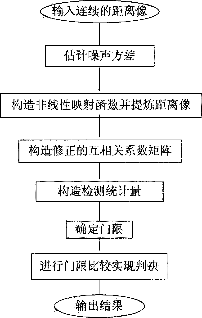 Wideband radar detecting method for correcting correlation matrix based on high resolution target distance image