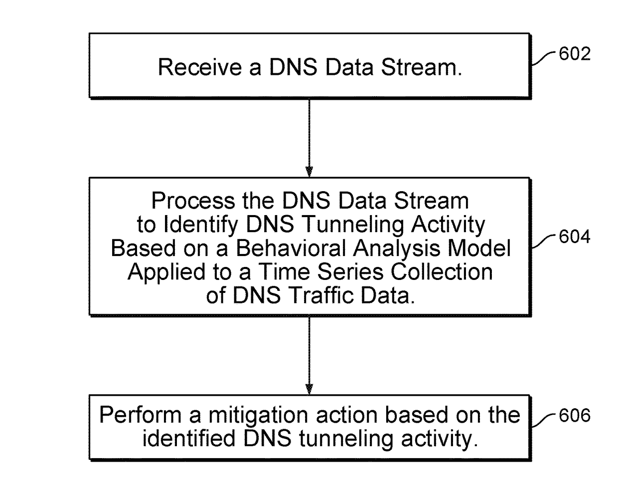 Behavior analysis based DNS tunneling detection and classification framework for network security