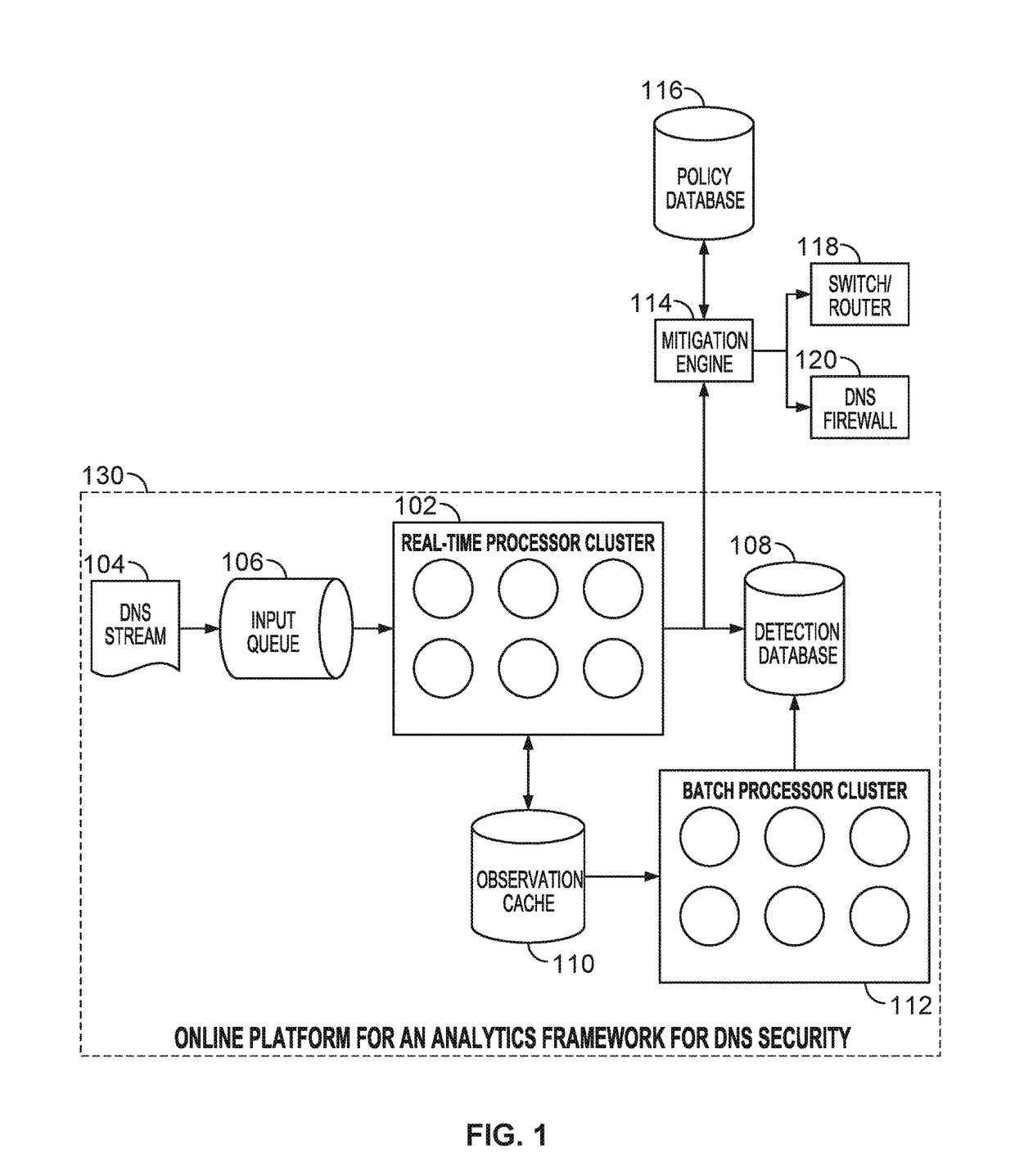 Behavior analysis based DNS tunneling detection and classification framework for network security