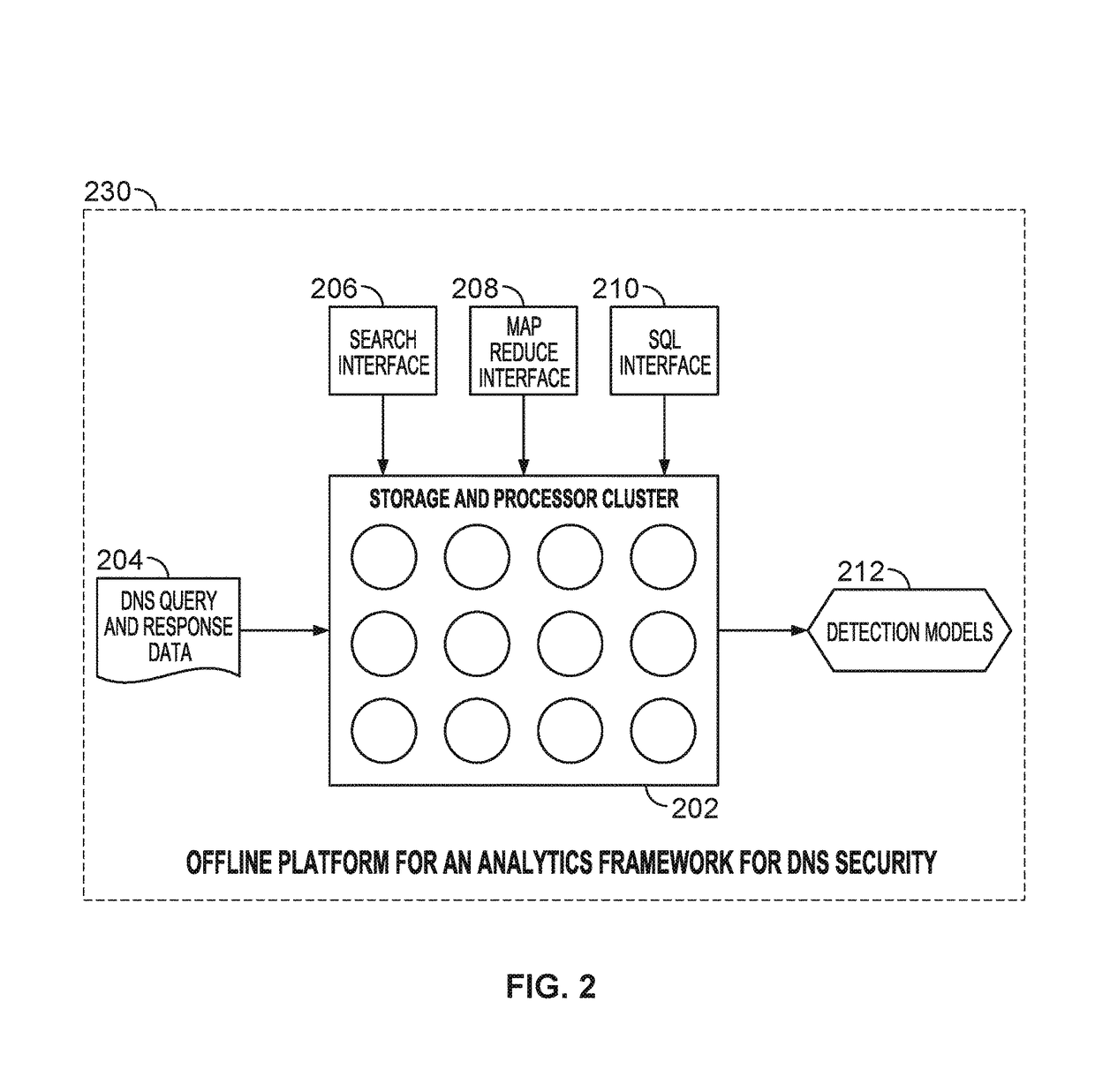 Behavior analysis based DNS tunneling detection and classification framework for network security